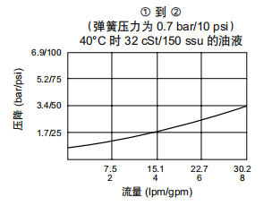 曲線.png