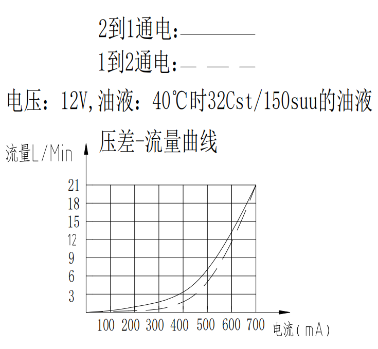 曲線.png