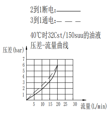 曲線.png