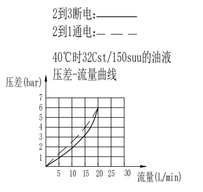 曲線.png
