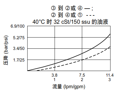 曲線.png