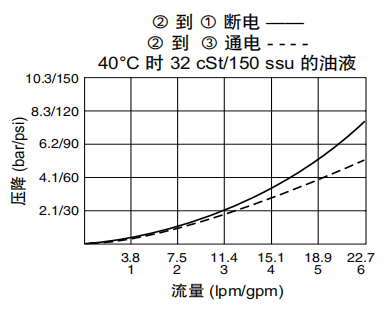 曲線.png