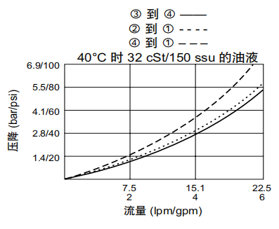 曲線.png
