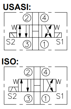 KSV10-47B-0-N