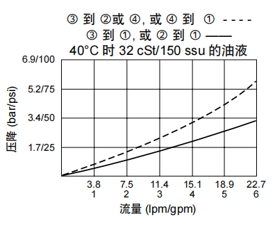 曲線.png