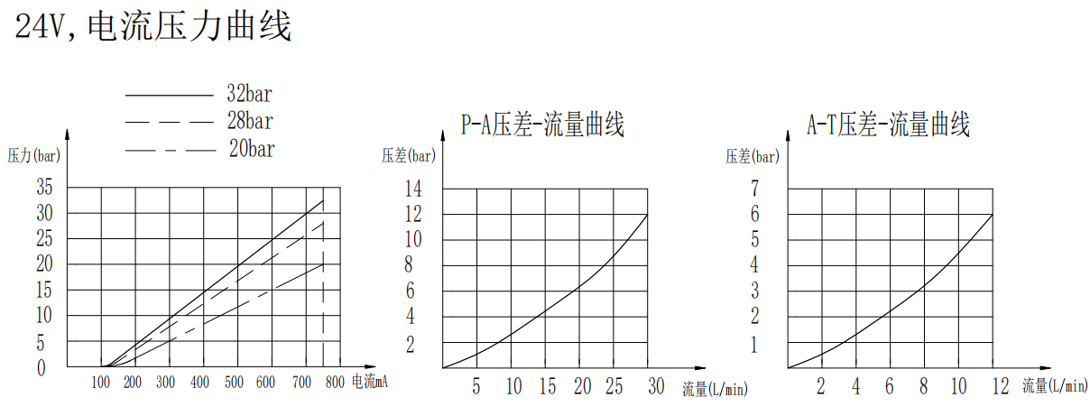 曲線.png