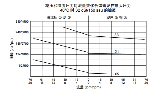 曲線.png