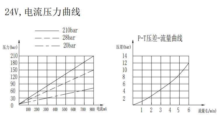 曲線.png
