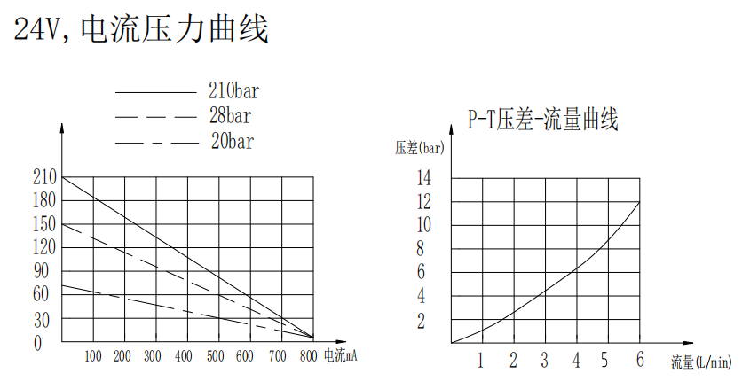 曲線.png