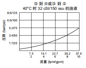 曲線.png