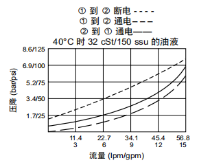 曲線(xiàn).png
