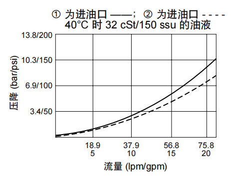 曲線.png