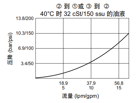 曲線.png