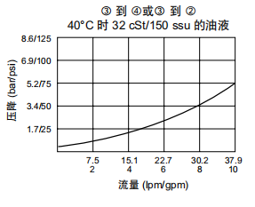 曲線(xiàn).png