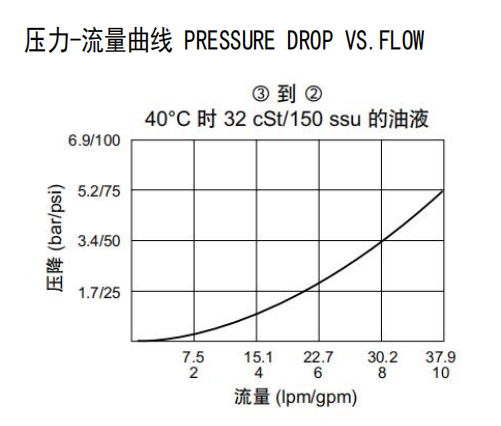 曲線.png