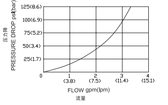 曲線.png