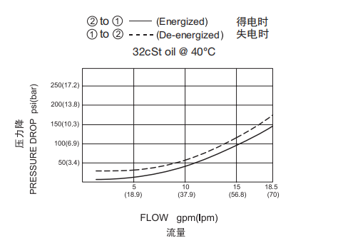曲線.png