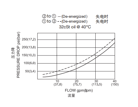 曲線.png