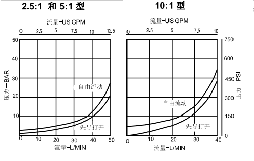 曲線.png