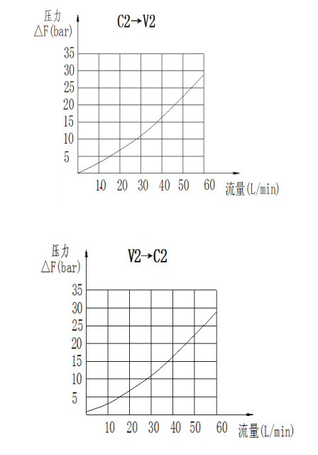 曲線.png