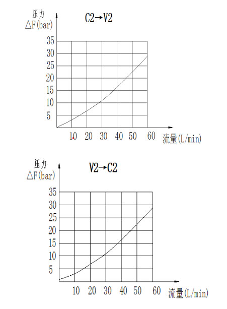 曲線.png