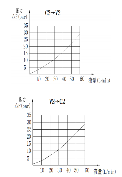 曲線.png