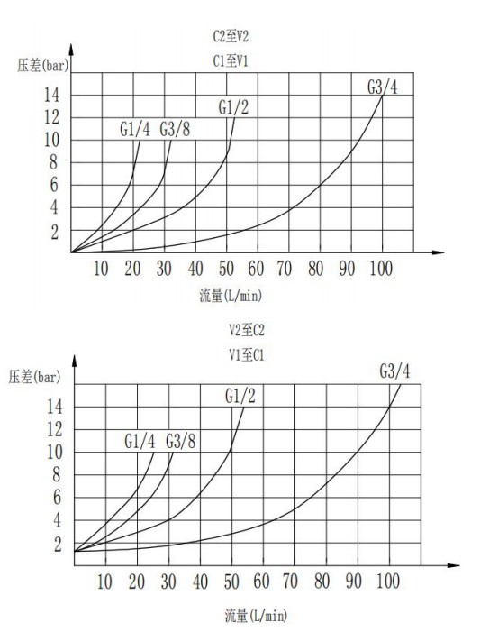 曲線.png