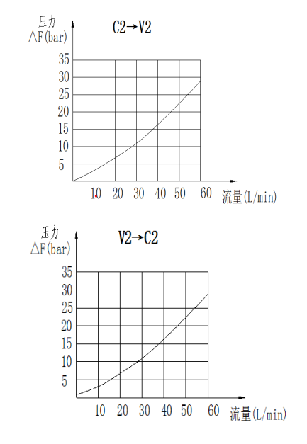 曲線.png
