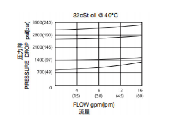 曲線(xiàn).png