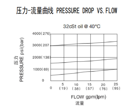 曲線.png