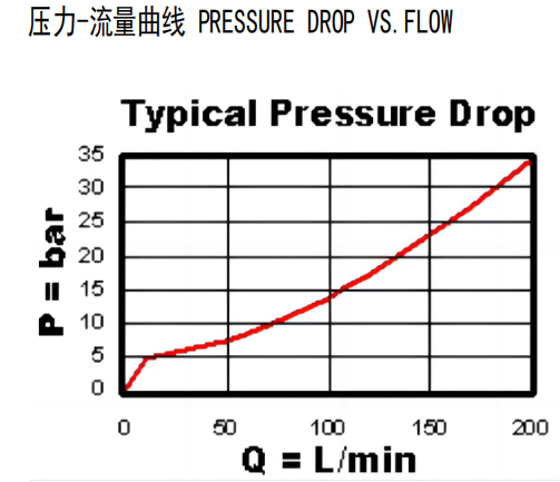 曲線.png