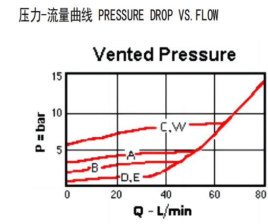 曲線.png