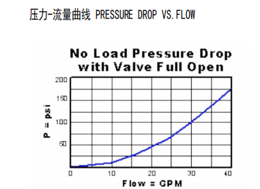 曲線.png